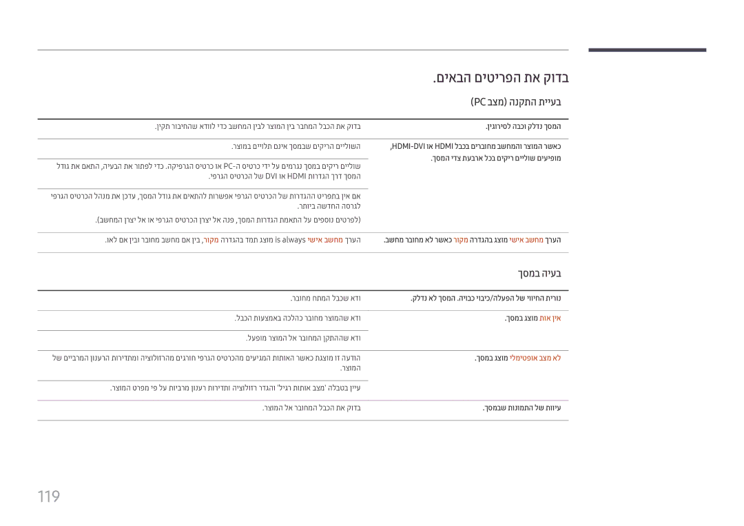 Samsung LH49DCHPLGC/CH, LH43DCJPLGC/EN, LH49DCHPLGC/EN manual 119, Pc בצמ הנקתה תייעב, ךסמב היעב, ךסמב גצומ ילמיטפוא בצמ אל 