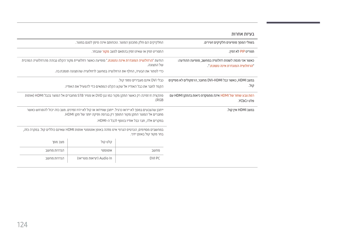 Samsung LH49DCHPLGC/CH, LH43DCJPLGC/EN, LH49DCHPLGC/EN, LH49DCJPLGC/CH manual 124, תורחא תויעב, תכמתנ הניא תרדגומה היצולוזרה 