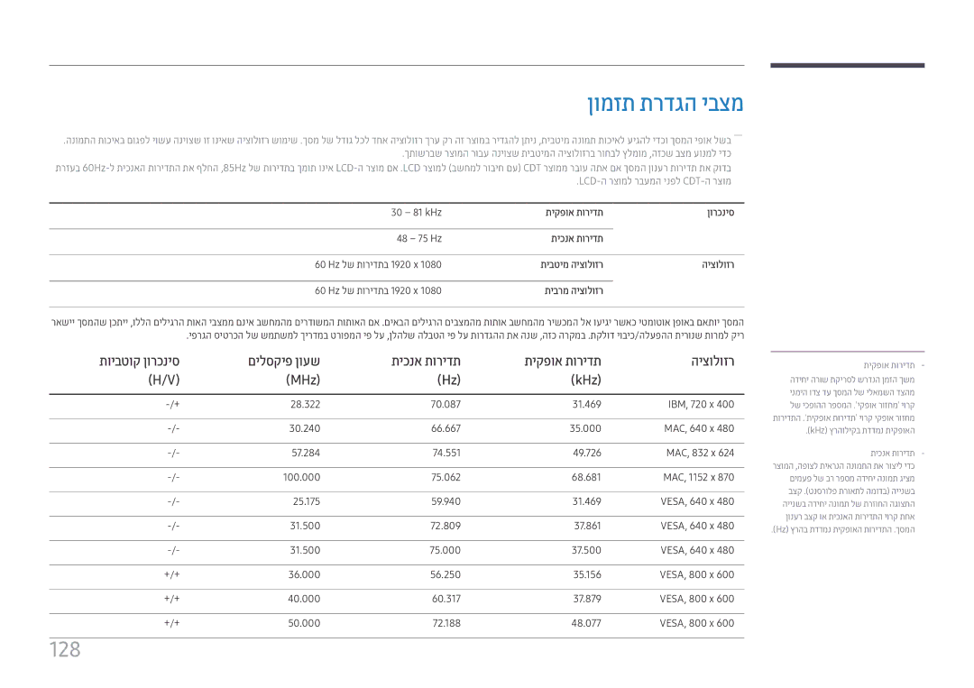 Samsung LH43DCJPLGC/CH, LH43DCJPLGC/EN, LH49DCHPLGC/EN manual ןומזת תרדגה יבצמ, 128, ןורכניס, תיכנא תורידת, היצולוזר 