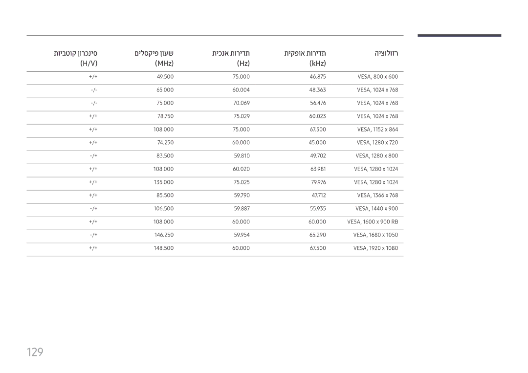 Samsung LH49DCHPLGC/CH, LH43DCJPLGC/EN, LH49DCHPLGC/EN, LH49DCJPLGC/CH, LH43DCJPLGC/CH manual 129 