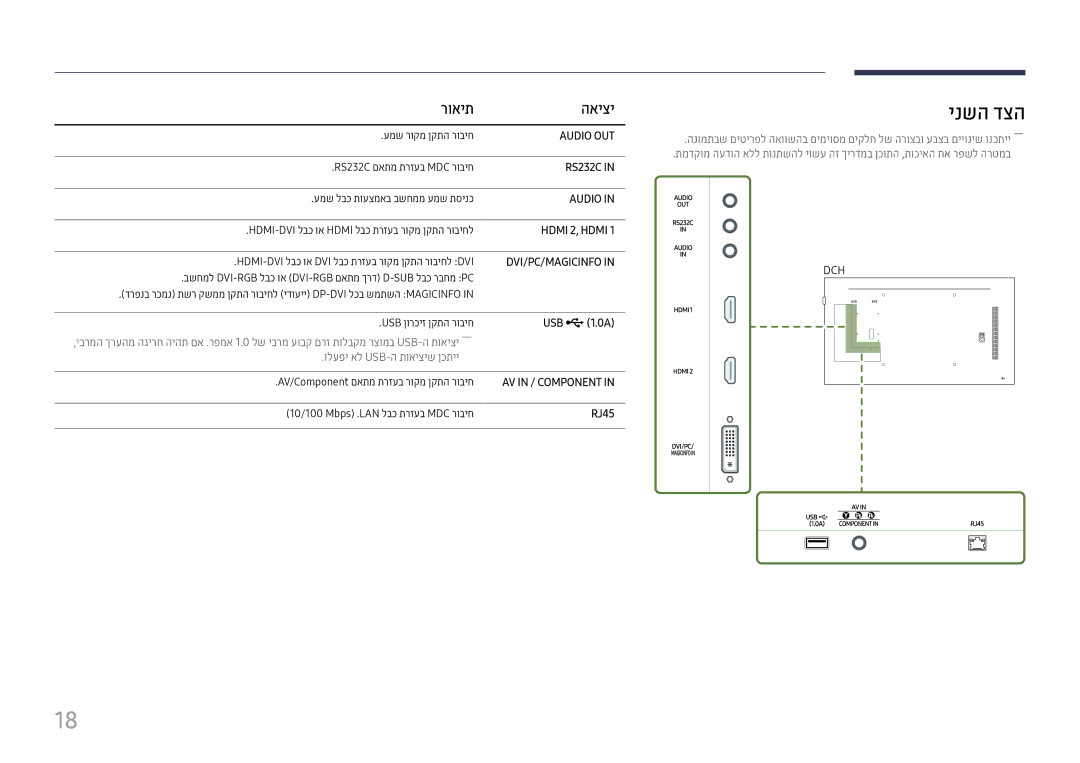 Samsung LH43DCJPLGC/CH, LH43DCJPLGC/EN, LH49DCHPLGC/EN, LH49DCJPLGC/CH manual ינשה דצה, רואית האיצי, USB ¨\1.0A, RJ45 