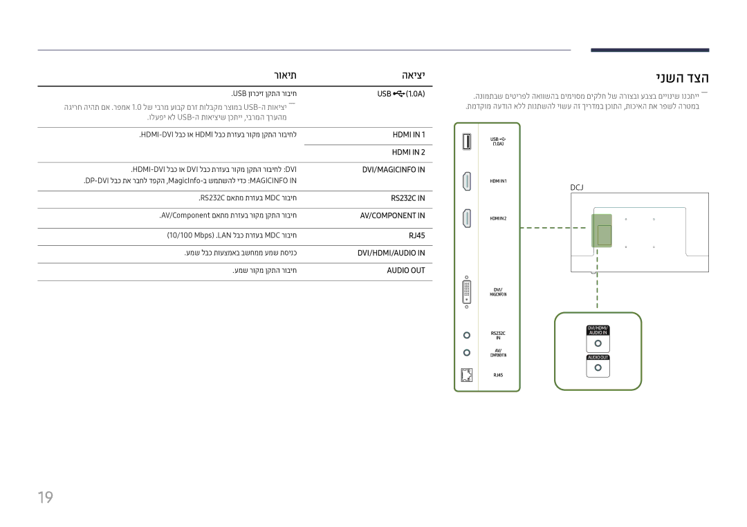 Samsung LH49DCHPLGC/CH, LH43DCJPLGC/EN, LH49DCHPLGC/EN, LH49DCJPLGC/CH ינשה דצה, ולעפי אל Usb-ה תואיציש ןכתיי ,יברמה ךרעהמ 