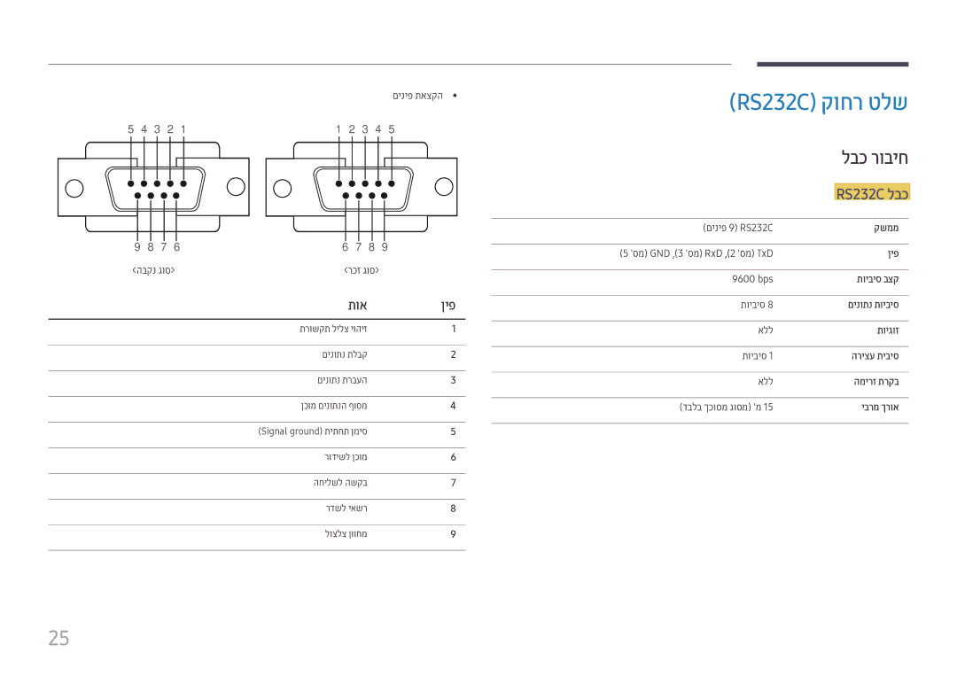 Samsung LH43DCJPLGC/EN, LH49DCHPLGC/EN, LH49DCJPLGC/CH, LH43DCJPLGC/CH manual RS232C קוחר טלש, לבכ רוביח, RS232C לבכ, תוא ןיפ 