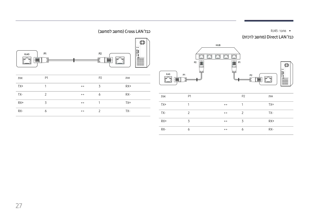 Samsung LH49DCJPLGC/CH manual בשחמל בשחמ‏Cross LAN לבכ, תזכרל בשחמ‏Direct LAN לבכ, תוא, TX+‎ RX+‎ TX-‎ RX-‎ RJ45 רבחמ 