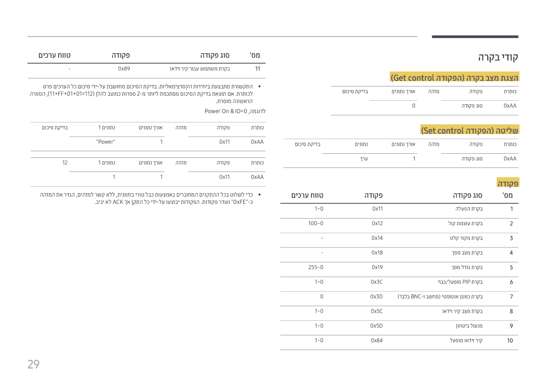 Samsung LH49DCHPLGC/CH, LH43DCJPLGC/EN, LH49DCHPLGC/EN, LH49DCJPLGC/CH manual הרקב ידוק, Get control הדוקפה הרקב בצמ תגצה 