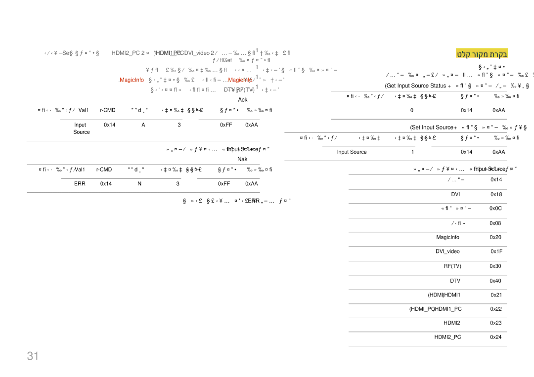 Samsung LH49DCHPLGC/EN manual טלק רוקמ תרקב, Set Input Source טלקה רוקמ תרדגה, רצומב רדגויש טלק רוקמ דוק Input Source 