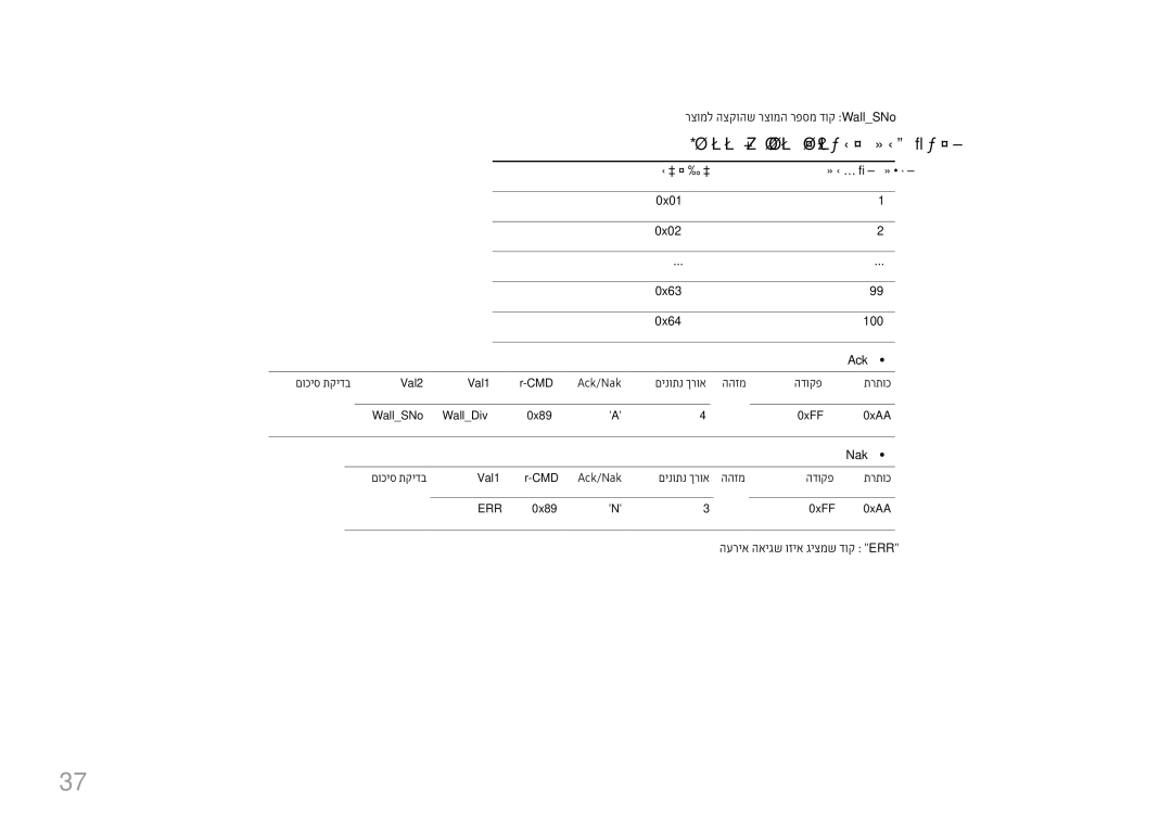 Samsung LH49DCJPLGC/CH, LH43DCJPLGC/EN manual 100 ~ 1\ 10x10 ואדיו ריק לדומ, םינותנ רישכמ רפסמ, 0x01 0x02 0x63 0x64 100 Ack 