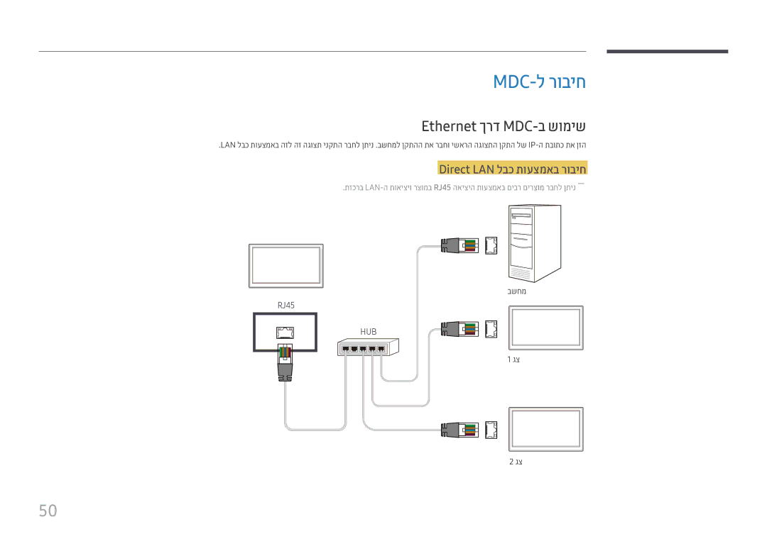 Samsung LH43DCJPLGC/EN, LH49DCHPLGC/EN manual Mdc-ל רוביח, Ethernet ךרד MDC-ב שומיש, Direct LAN לבכ תועצמאב רוביח, בשחמ 