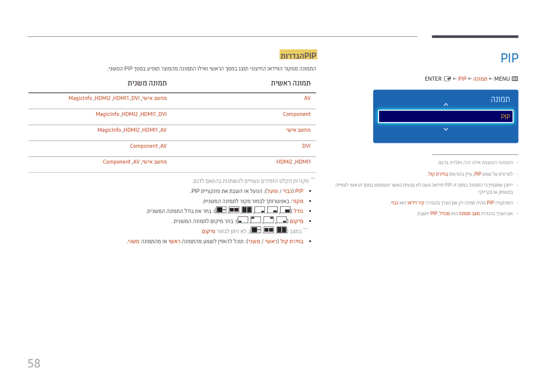 Samsung LH43DCJPLGC/CH, LH43DCJPLGC/EN תורדגהpip, תינשמ הנומת תישאר הנומת, לדוג, םוקימ, Enter E ← PIP ← הנומת ← Menu m 