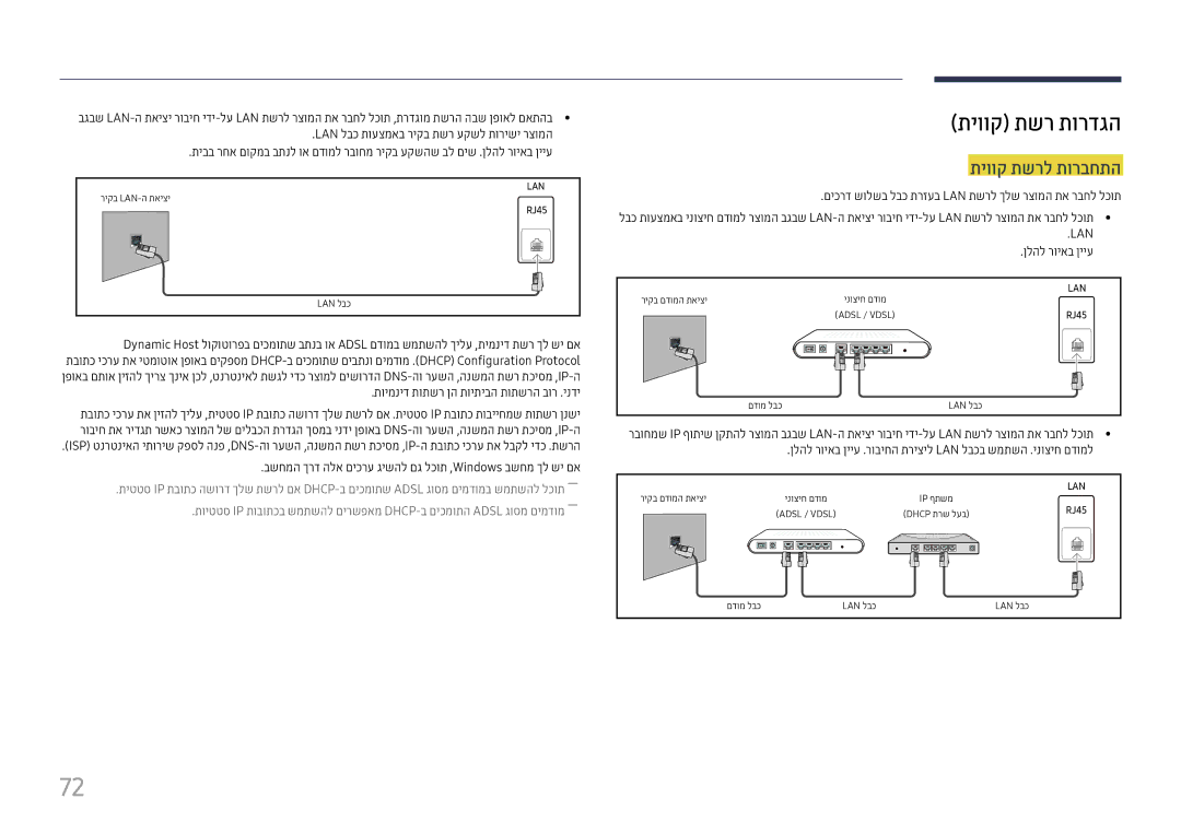 Samsung LH49DCJPLGC/CH, LH43DCJPLGC/EN manual תיווק תשרל תורבחתה, תוימניד תותשר ןה תויתיבה תותשרה בור .ינדי, ןלהל רויאב ןייע 