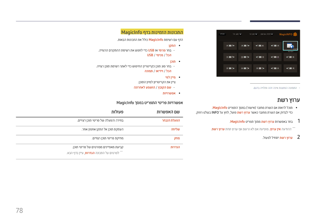 Samsung LH43DCJPLGC/CH, LH43DCJPLGC/EN, LH49DCHPLGC/EN, LH49DCJPLGC/CH manual תשר ץורע, MagicInfo ףדב תונימזה תונוכתה, תולועפ 