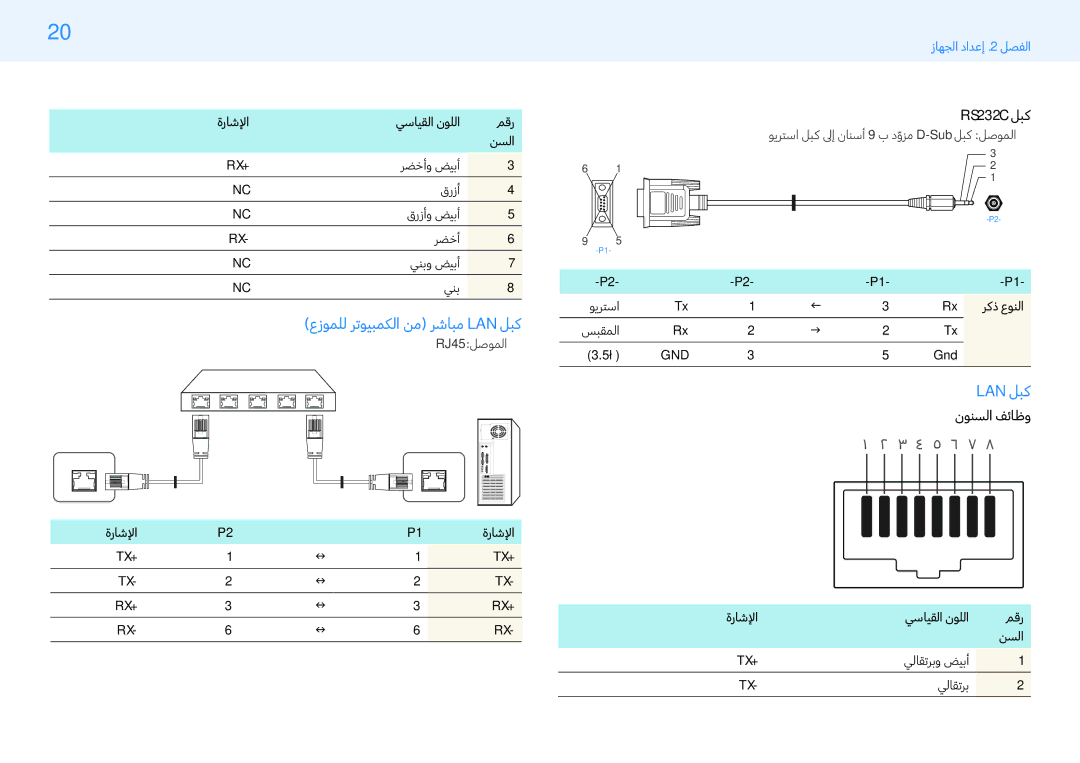 Samsung LH49PMFPBGC/NG, LH43PMFPBGC/EN, LH32PMFPBGC/EN, LH32PMFPBGC/NG, LH49PHFPBGC/UE, LH49PHFPBGC/NG Lan لبك, RS232C لبك 