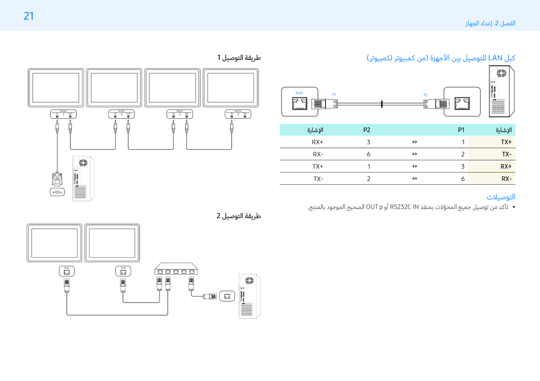 Samsung LH43PMFPBGC/EN, LH32PMFPBGC/EN manual رتويبمكل رتويبمك نم ةزهجلأا نيب ليصوتلل Lan لبك, تلايصوتلا, ليصوتلا ةقيرط 