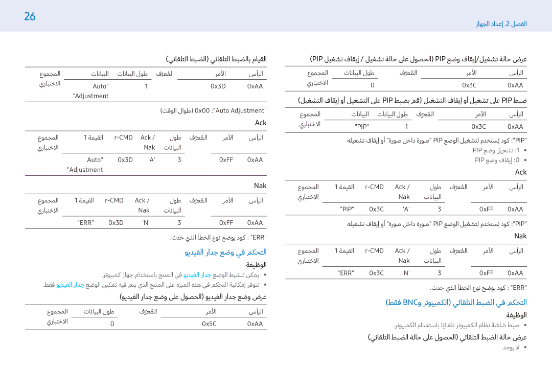 Samsung LH49PHFPMGC/NG, LH43PMFPBGC/EN manual ويديفلا رادج عضو يف مكحتلا, طقف Bncو رتويبمكلا يئاقلتلا طبضلا يف مكحتلا 