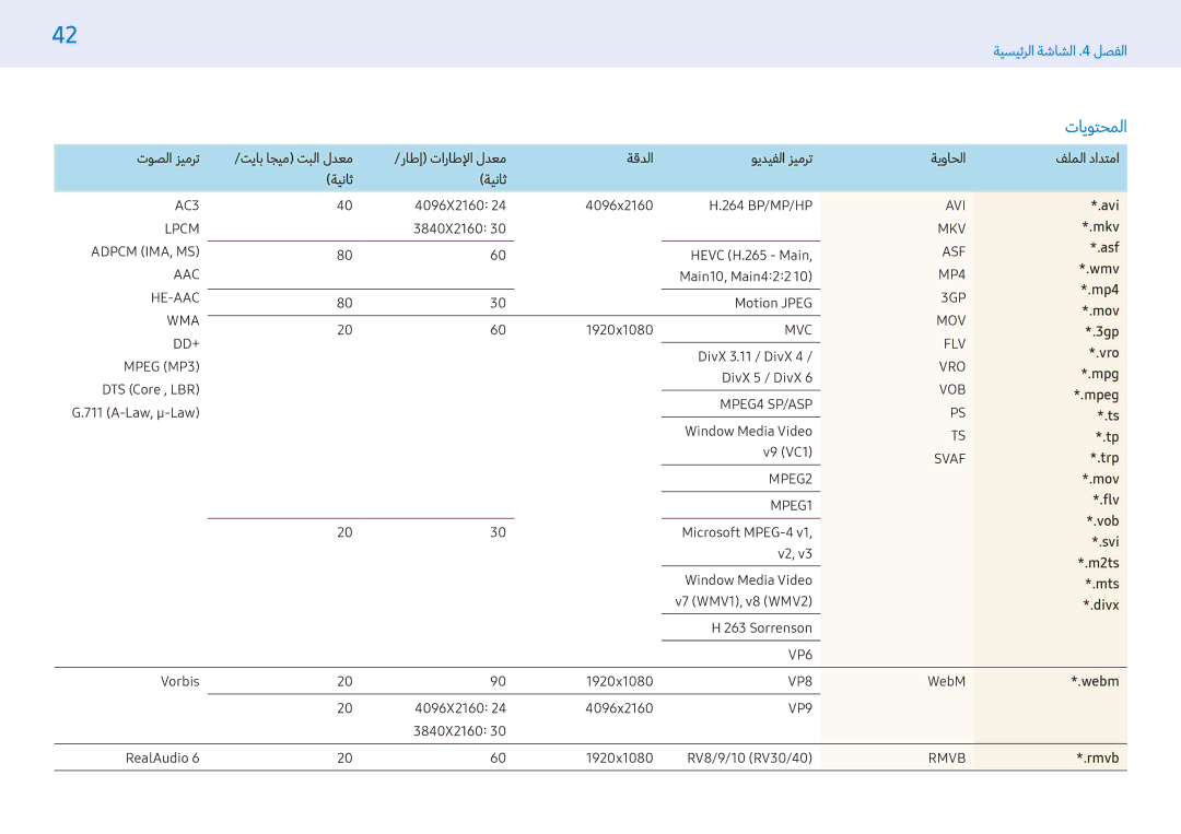 Samsung LH43PMFPBGC/EN, LH32PMFPBGC/EN, LH32PMFPBGC/NG, LH49PHFPBGC/UE, LH49PHFPBGC/NG, LH49PHFPMGC/NG manual تايوتحملا 