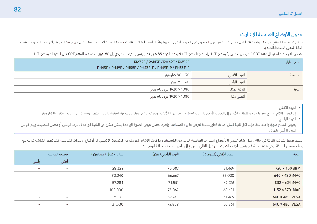 Samsung LH49PHFPMGC/NG, LH43PMFPBGC/EN, LH32PMFPBGC/EN, LH32PMFPBGC/NG, LH49PHFPBGC/UE manual تاراشلإل ةيسايقلا عاضولأا لودج 