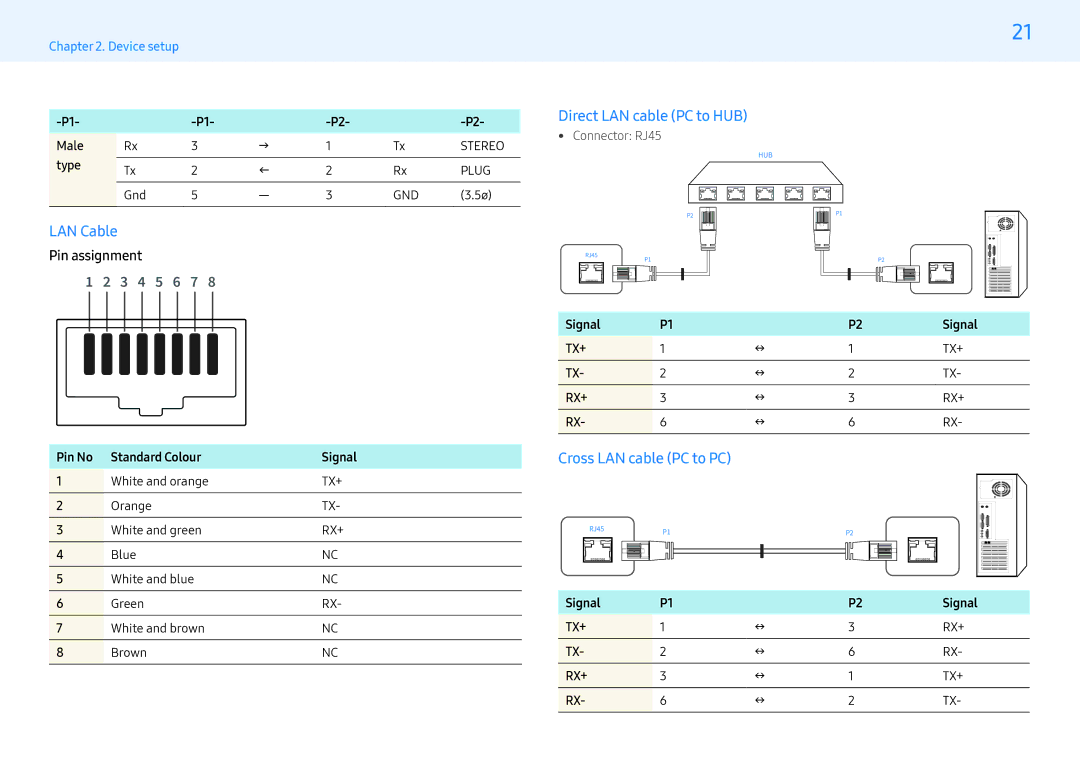 Samsung LH43PMFPBGC/EN, LH32PMFPBGC/EN, LH32PMFPBGC/NG manual LAN Cable, Direct LAN cable PC to HUB, Cross LAN cable PC to PC 