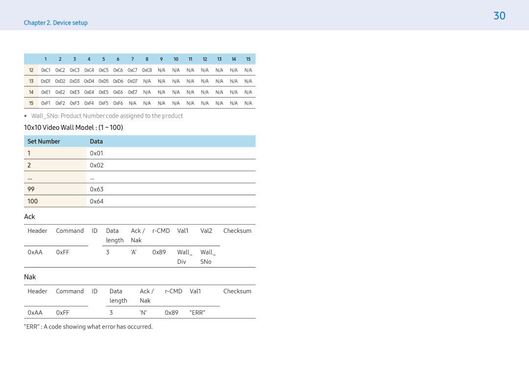 Samsung LH43PHFPBGC/XV, LH43PMFPBGC/EN, LH32PMFPBGC/EN 10x10 Video Wall Model 1 ~, Set Number Data 0x01 0x02 0x63 100 0x64 