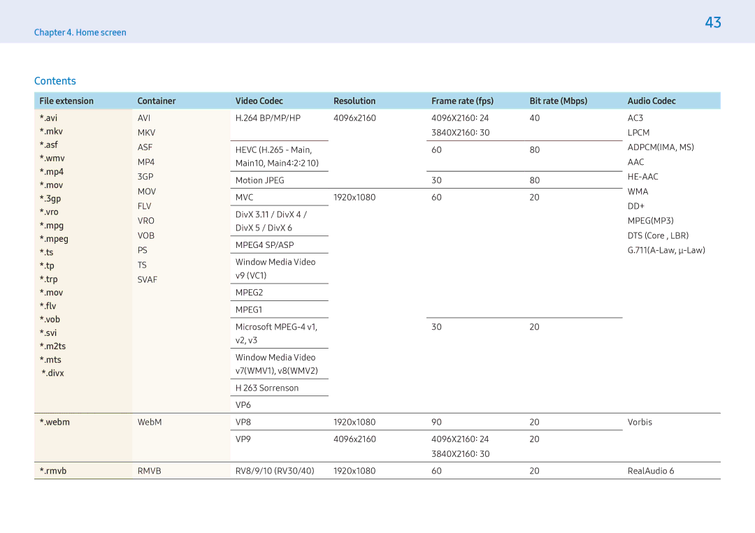 Samsung LH32PMFPBGC/EN, LH43PMFPBGC/EN, LH32PMFPBGC/NG, LH49PHFPBGC/UE, LH49PHFPBGC/NG, LH49PHFPMGC/NG, LH49PMFPBGC/NG Contents 