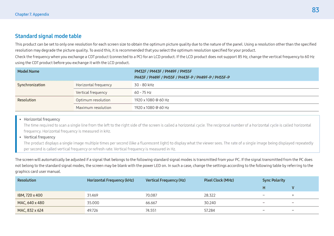 Samsung LH55PHFPBGC/CH, LH43PMFPBGC/EN, LH32PMFPBGC/EN, LH32PMFPBGC/NG Standard signal mode table, MAC, 640 x, MAC, 832 x 