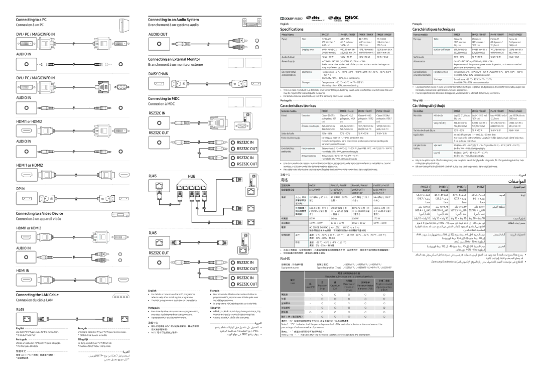 Samsung LH32PMFPBGC/NG, LH43PMFPBGC/EN, LH32PMFPBGC/EN, LH49PHFPBGC/UE manual PM55F PM49F PM43F, ليدوملا مسا, ةيبرعلا 