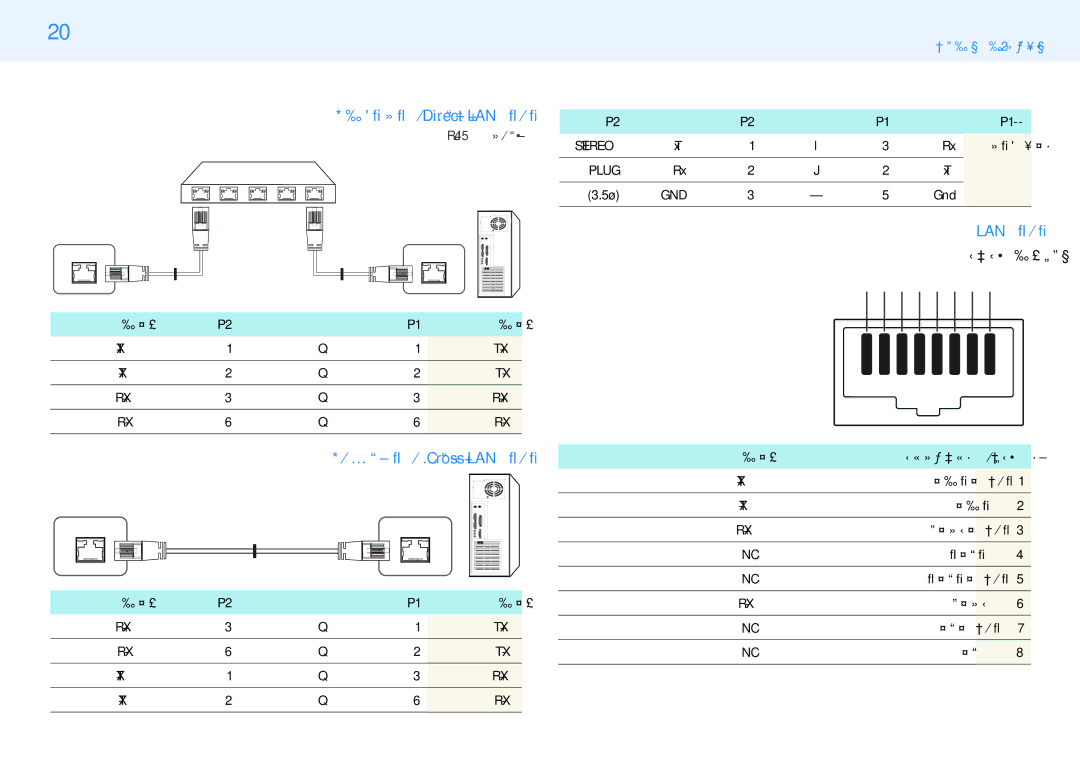 Samsung LH43PHFPBGC/CH, LH43PMFPBGC/EN, LH32PMFPBGC/EN manual תזכרל בשחמ‏Direct LAN לבכ, Lan לבכ, בשחמל בשחמ‏Cross LAN לבכ 