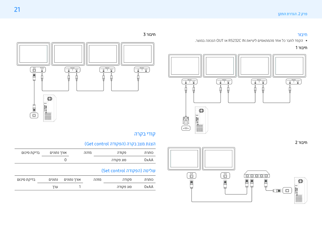 Samsung LH55PMFPBGC/CH, LH43PMFPBGC/EN, LH32PMFPBGC/EN, LH43PHFPBGC/CH, LH49PMFPBGC/CH, LH32PMFPBGC/CH manual הרקב ידוק, רוביח 