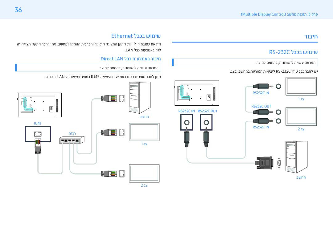 Samsung LH43PMFPBGC/EN, LH32PMFPBGC/EN manual Ethernet לבכב שומיש, RS-232C לבכב שומיש, Direct LAN לבכ תועצמאב רוביח 