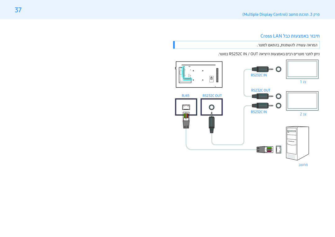Samsung LH32PMFPBGC/EN, LH43PMFPBGC/EN, LH43PHFPBGC/CH, LH55PMFPBGC/CH, LH49PMFPBGC/CH Cross LAN לבכ תועצמאב רוביח, RS232C 