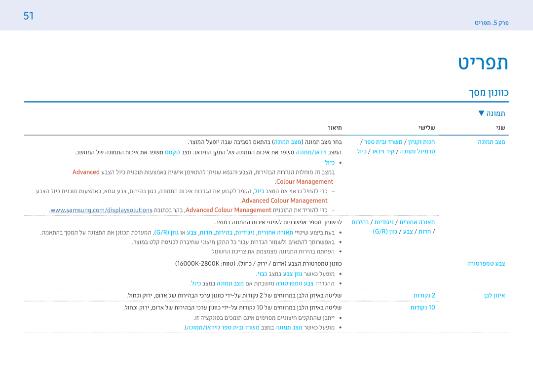 Samsung LH49PHFPBGC/CH, LH43PMFPBGC/EN, LH32PMFPBGC/EN, LH43PHFPBGC/CH, LH55PMFPBGC/CH manual טירפת, ךסמ ןונווכ, תמונה 