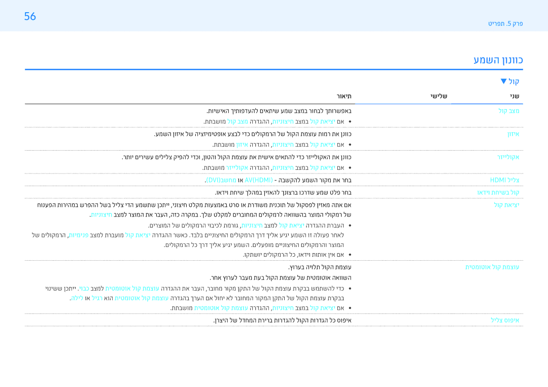 Samsung LH43PHFPBGC/CH, LH43PMFPBGC/EN, LH32PMFPBGC/EN, LH55PMFPBGC/CH, LH49PMFPBGC/CH, LH32PMFPBGC/CH manual עמשה ןונווכ, קול 