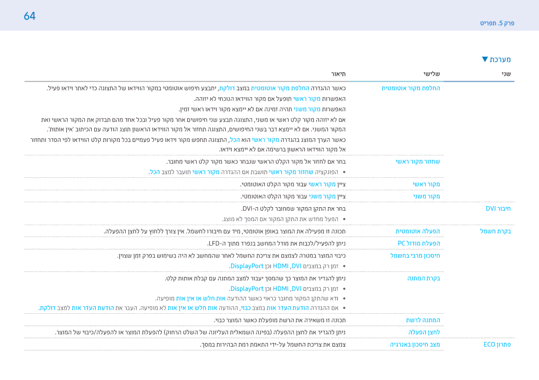 Samsung LH32PMFPBGC/EN, LH43PMFPBGC/EN, LH43PHFPBGC/CH manual יובכ רצומה רשאכ תלעפומ תשרה תא הריאשמ וז הנוכת, פתרפתרון 