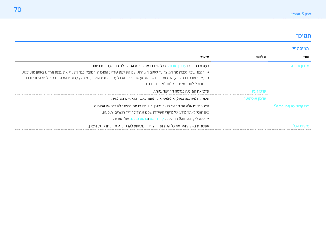 Samsung LH43PMFPBGC/CH, LH43PMFPBGC/EN, LH32PMFPBGC/EN, LH43PHFPBGC/CH, LH55PMFPBGC/CH, LH49PMFPBGC/CH manual הכימת, תמיכה 