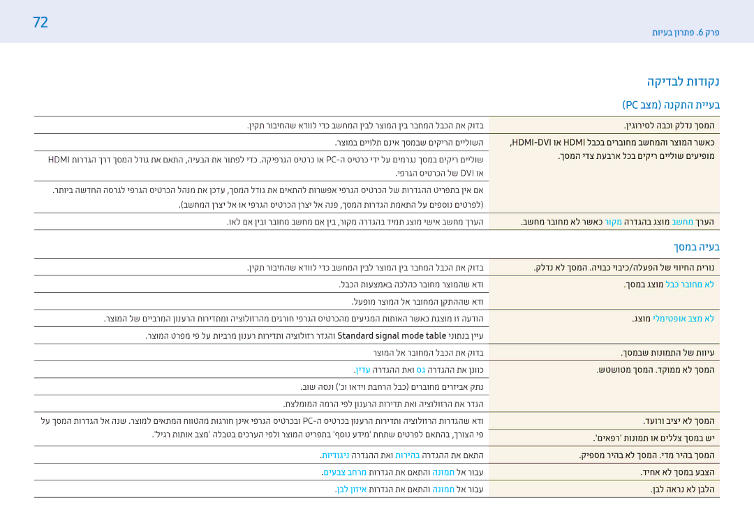 Samsung LH43PMFPBGC/EN, LH32PMFPBGC/EN, LH43PHFPBGC/CH, LH55PMFPBGC/CH Pc בצמ הנקתה תייעב, ךסמב היעב, גצומ לא מצב אופטימלי 