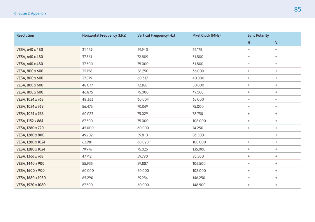 Samsung LH55PMFXTBC/EN VESA, 800 x, VESA, 1024 x, VESA, 1152 x, VESA, 1280 x, VESA, 1366 x, VESA, 1440 x, VESA, 1600 x 