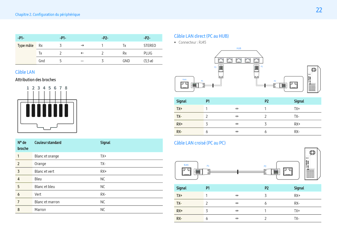 Samsung LH55PMFXTBC/EN manual Câble LAN direct PC au HUB, Câble LAN croisé PC au PC, Couleur standard Signal Broche 