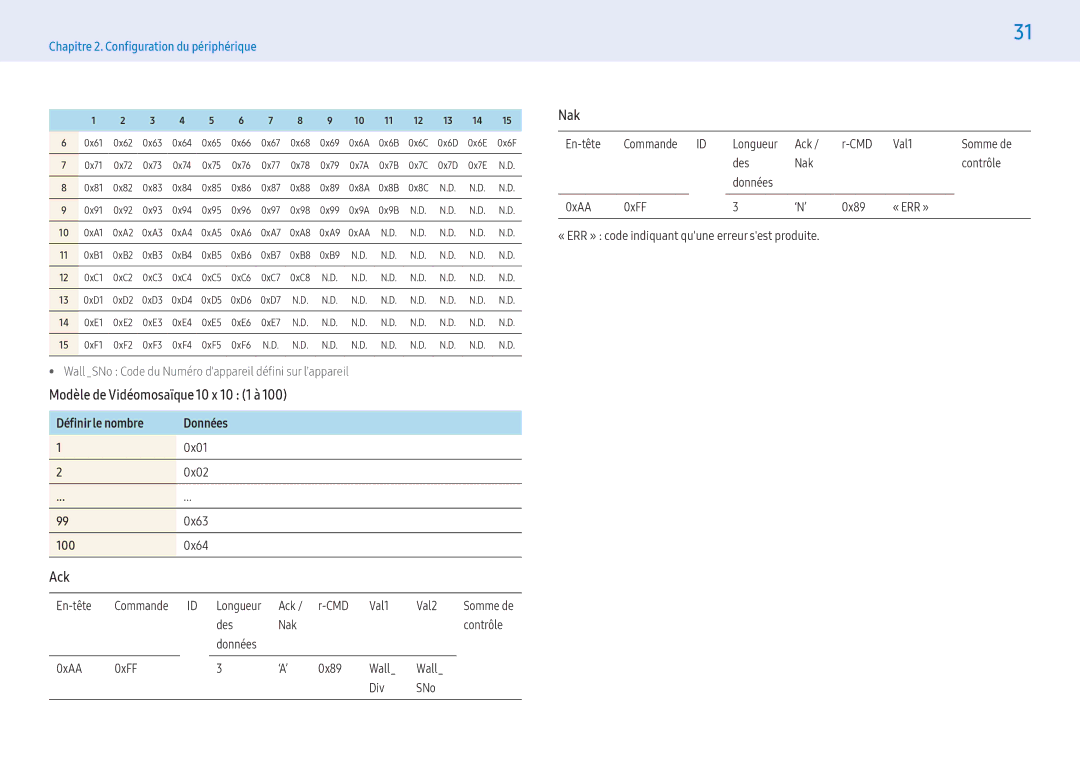 Samsung LH55PMFXTBC/EN manual Modèle de Vidéomosaïque 10 x 10 1 à, Définir le nombre Données 0x01 0x02 0x63 100 0x64 
