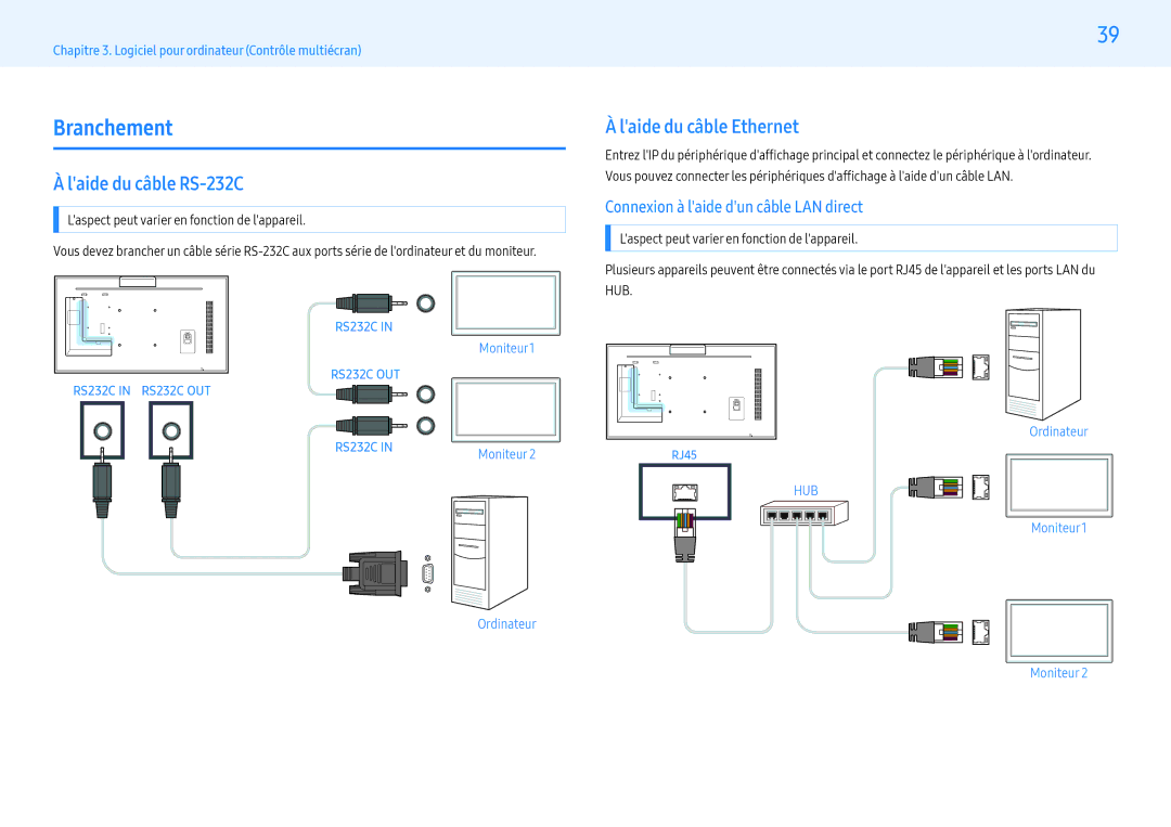 Samsung LH43PMFXTBC/EN, LH55PMFXTBC/EN, LH32PMFXTBC/EN manual Branchement, Laide du câble RS-232C, Laide du câble Ethernet 