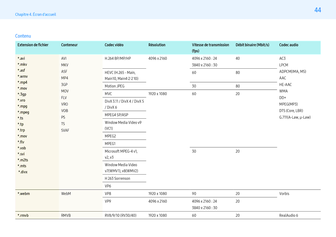 Samsung LH32PMFXTBC/EN, LH43PMFXTBC/EN, LH55PMFXTBC/EN manual Contenu 