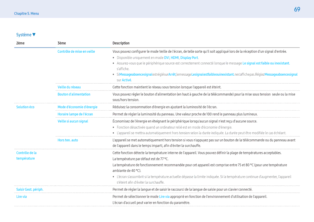 Samsung LH43PMFXTBC/EN, LH55PMFXTBC/EN manual 2ème3ème, Veille si aucun signal, Hors ten. auto, Saisir Gest. périph Lire via 