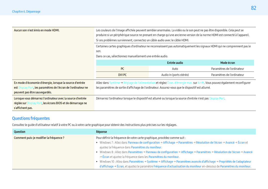Samsung LH55PMFXTBC/EN, LH43PMFXTBC/EN manual Questions fréquentes, Aucun son nest émis en mode Hdmi, Saffichent pas 