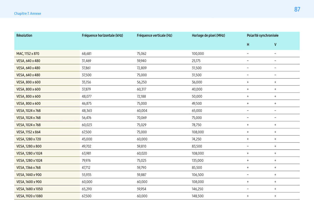 Samsung LH43PMFXTBC/EN VESA, 640 x, VESA, 800 x, VESA, 1024 x, VESA, 1152 x, VESA, 1280 x, VESA, 1366 x, VESA, 1440 x 