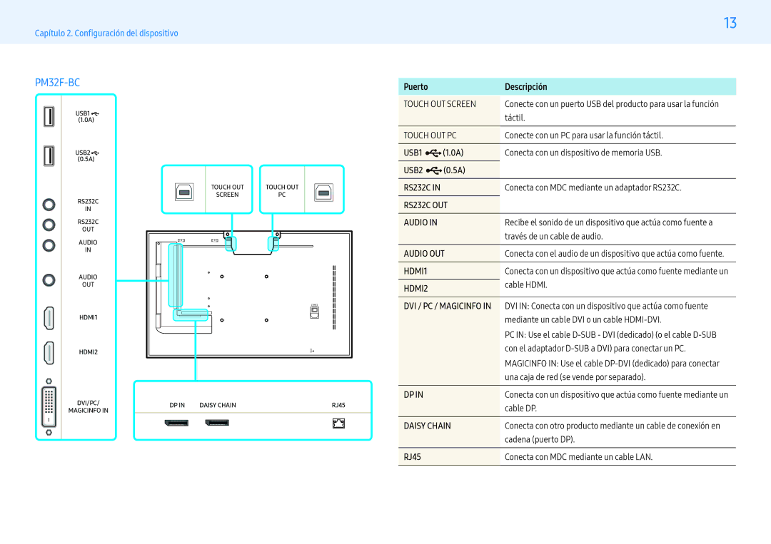 Samsung LH55PMFXTBC/EN, LH43PMFXTBC/EN, LH32PMFXTBC/EN manual Puerto Descripción, RJ45 