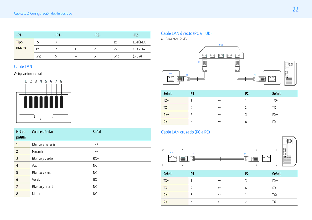 Samsung LH55PMFXTBC/EN, LH43PMFXTBC/EN, LH32PMFXTBC/EN manual Cable LAN directo PC a HUB, Cable LAN cruzado PC a PC 