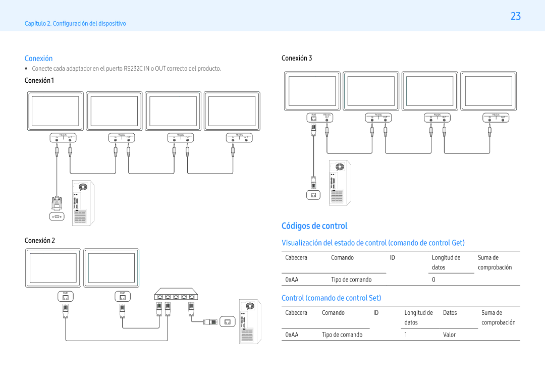 Samsung LH32PMFXTBC/EN, LH43PMFXTBC/EN, LH55PMFXTBC/EN manual Códigos de control, Conexión 