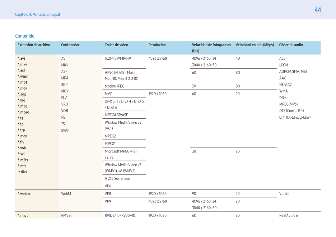 Samsung LH32PMFXTBC/EN manual Contenido, Extensión de archivo Contenedor Códec de vídeo Resolución, Fps, Webm, Rmvb 