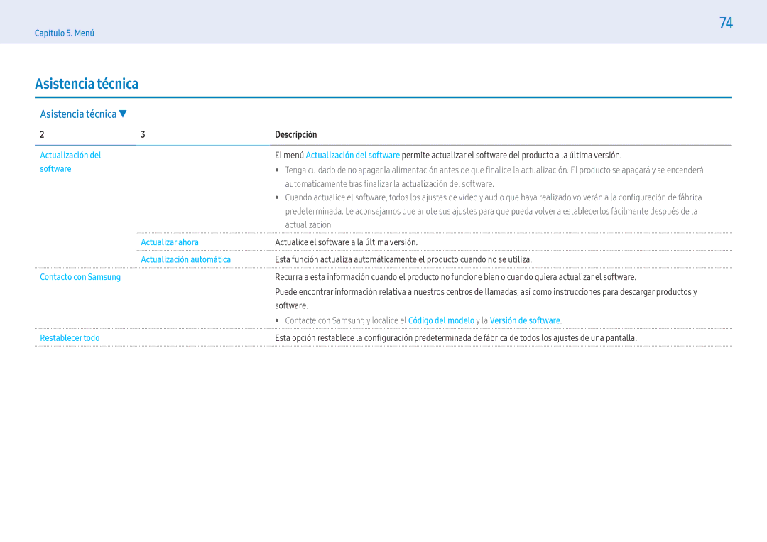 Samsung LH32PMFXTBC/EN, LH43PMFXTBC/EN, LH55PMFXTBC/EN manual Asistencia técnica 