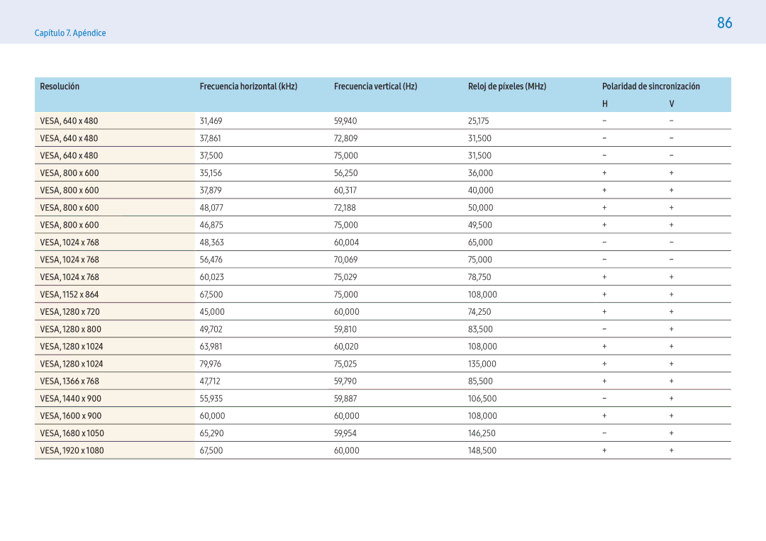 Samsung LH32PMFXTBC/EN VESA, 800 x, VESA, 1024 x, VESA, 1152 x, VESA, 1280 x, VESA, 1366 x, VESA, 1440 x, VESA, 1600 x 