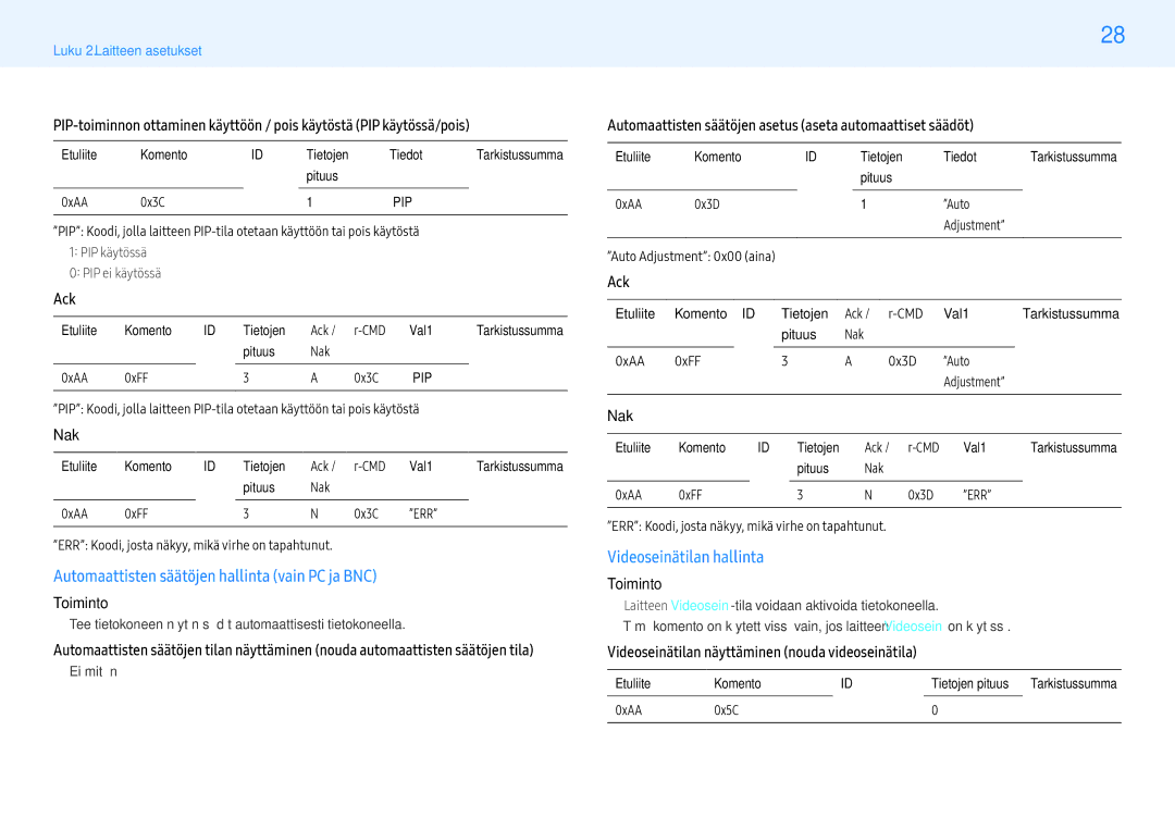 Samsung LH55PMFXTBC/EN, LH43PMFXTBC/EN manual Automaattisten säätöjen hallinta vain PC ja BNC, Videoseinätilan hallinta 