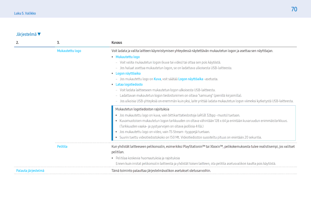 Samsung LH55PMFXTBC/EN manual Mukautettu logo, Logon näyttöaika, Lataa logotiedosto, Pelitila, Palauta järjestelmä 